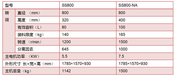 SS800三足式離心機