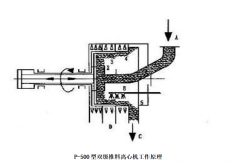 詳解P-500型雙級推料離心機的工作原理