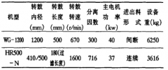 HR500-N型活塞推料離心機使用總結