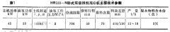 對于HR500-N離心機改進的幾點意見（1）