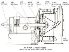 HY型臥式活塞推料離心機