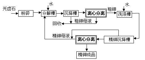 我國活塞推料離心機逛應(yīng)用于那些領(lǐng)域的客戶呢？